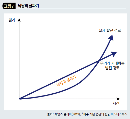 낙담의 골짜기