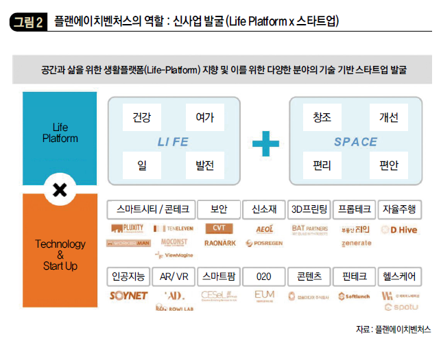 플랜에이치벤쳐스의 역할 : 신사업 발굴 (Life Platform x 스타트업
