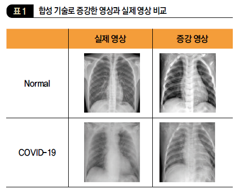 합성 기술로 증강한 영상과 실제 영상 비교