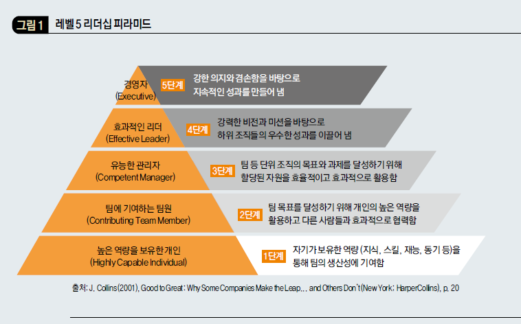 레벨 5 리더십 피라미드 