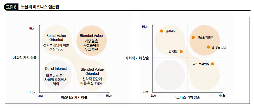 노을의 비즈니스 접근법 