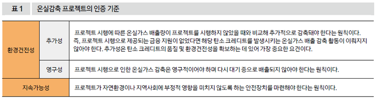 온실감축 프로젝트의 인증 기준