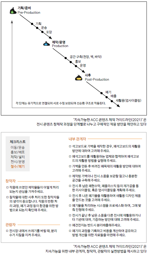 지속가능한 ACC 콘텐츠 제작 가이드라인(2021)