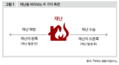 재난을 바라보는 두 가지 측면