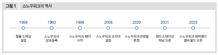 스노우피크의 역사