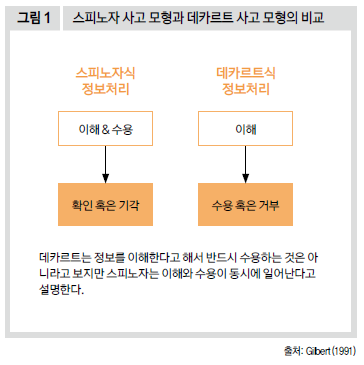 스피노자 사고 모형과 데카르트 사고 모형의 비교