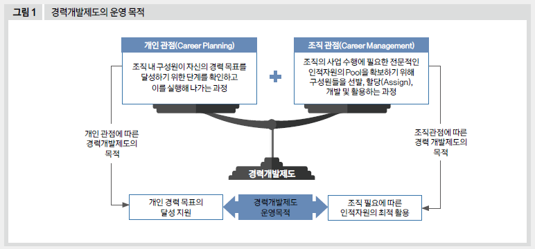 경력개발제도의 운영 목적