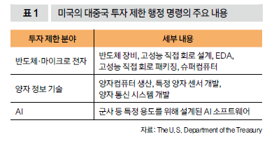 미국의 대중국 투자 제한 행정 명령의 주요 내용