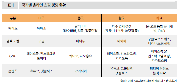 국가별 온라인 쇼핑 경쟁 현황