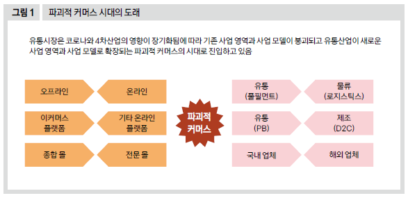 파괴적 커머스 시대의 도래