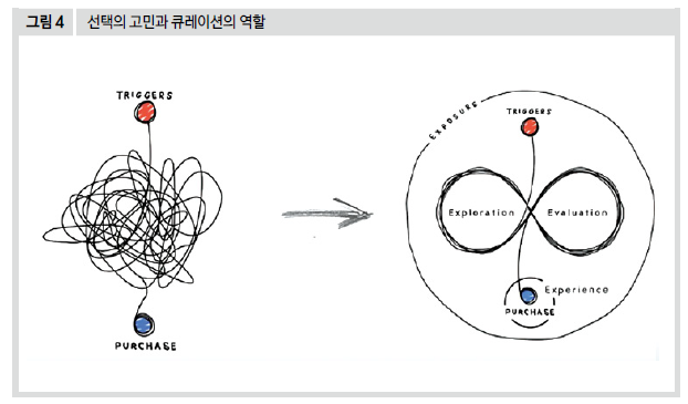 선택의 고민과 큐레이션의 역할