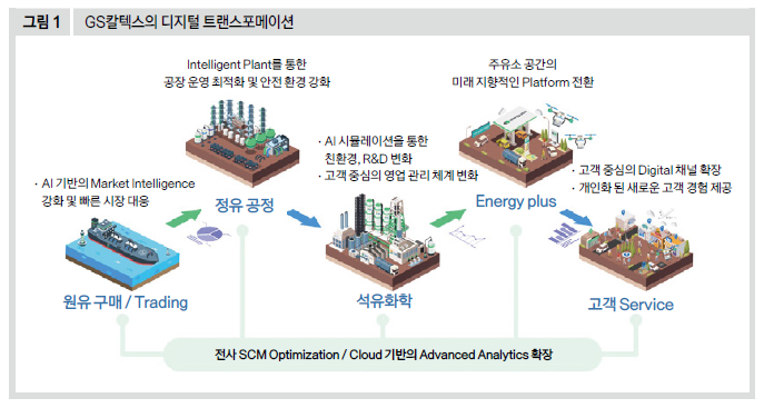 GS칼텍스의 디지털 트랜스포메이션