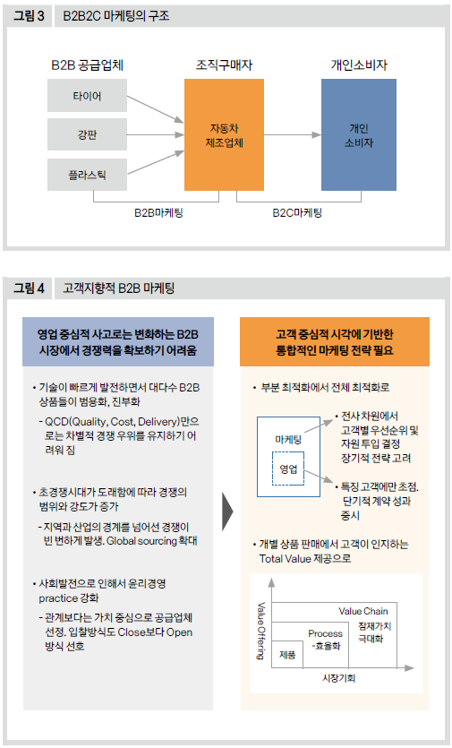 B2B2C 마케팅의 구조 · 고객지향적 B2B 마케팅