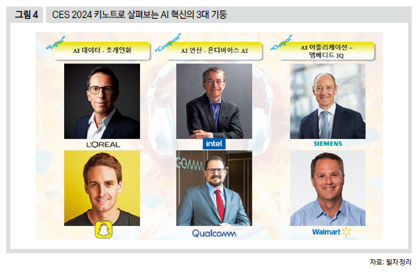 CES 2024 키노트로 살펴보는 AI 혁신의 3대 기둥