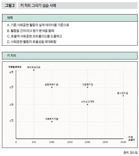 키 차트 그리기 실습 사례