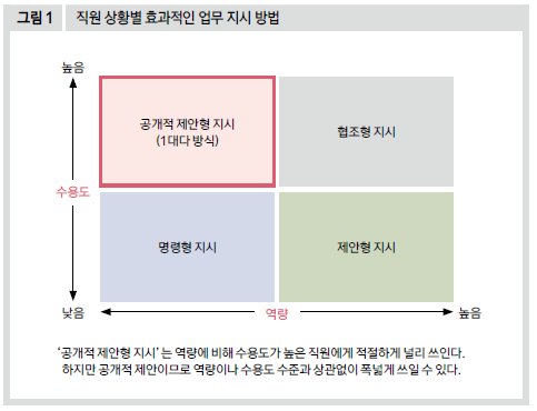 직원 상황별 효과적인 업무 지시 방법