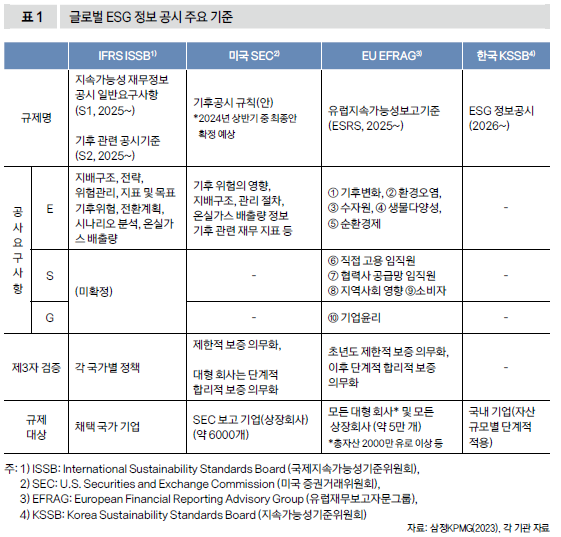 글로벌 ESG 정보 공시 주요 기준