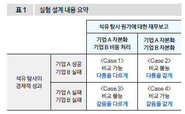 실험 설계 내용 요약