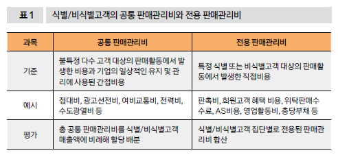 식별/비식별고객의 공통 판매관리비와 전용 판매관리비