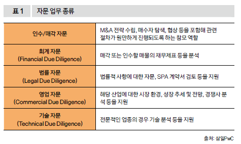 자문 업무 종류