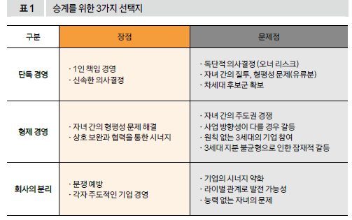 승계를 위한 3가지 선택지