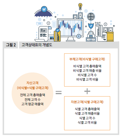 고객상태표의 개념도