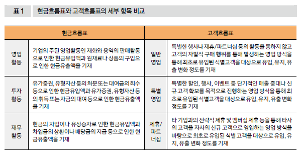 현금흐름표와 고객흐름표의 세부 항목 비교