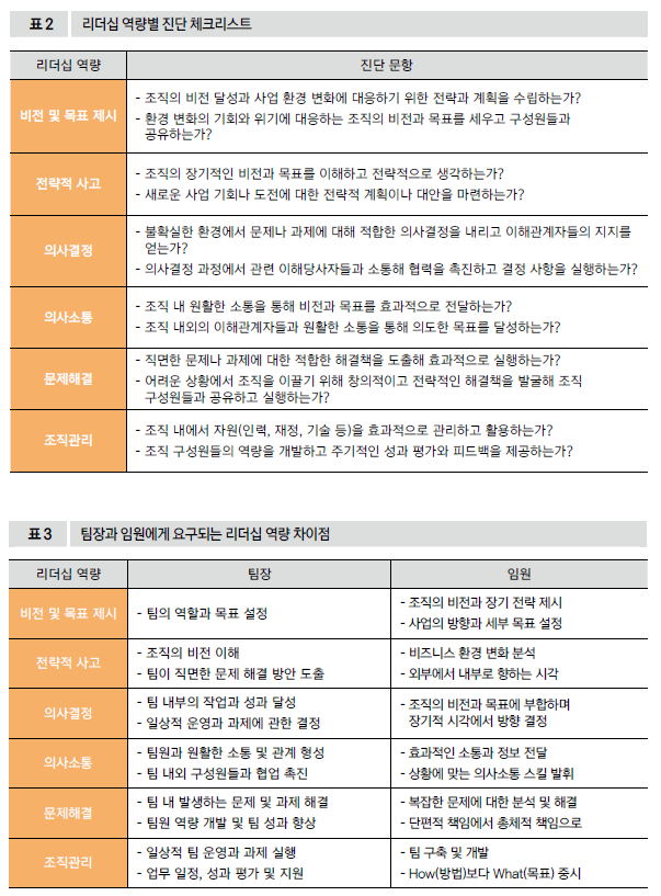 리더십 역량별 진단 체크리스트/팀장과 임원에게 요구되는 리더십 역량 차이점