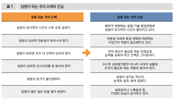 임원이 되는 것의 오해와 진실