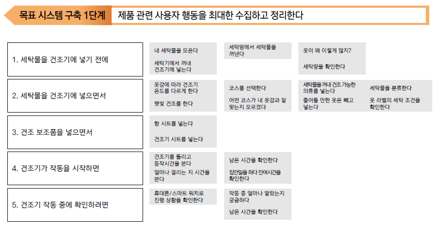 목표 시스템 구축 1단계