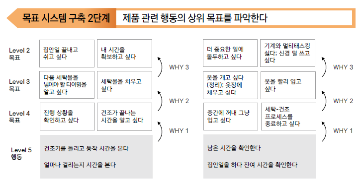 목표 시스템 구축 2단계