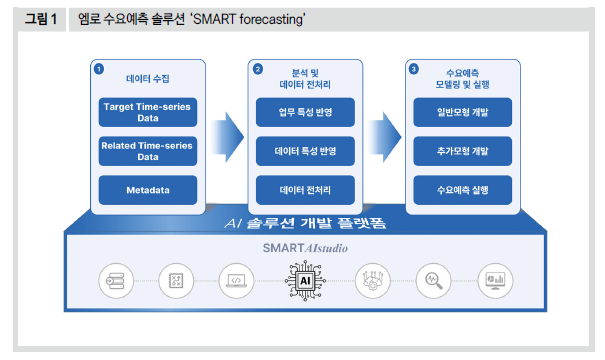 엠로 수요예측 솔루션 'SMART forecasting'