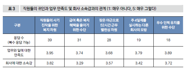 직원들의 귀인과 업무 만족도 및 회사 소속감과의 관계