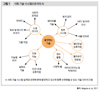 사회 기술 시스템으로서의 AI