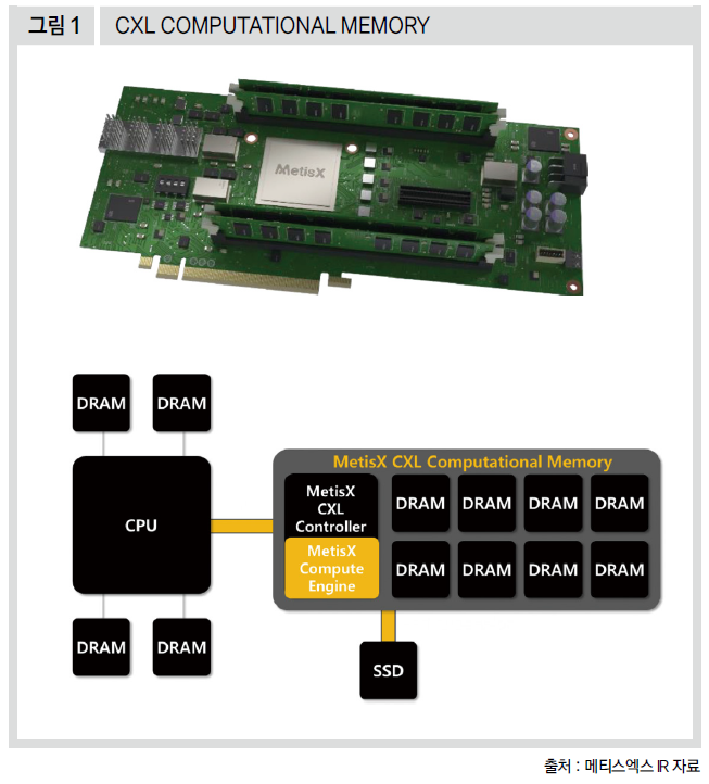 CXL COMPUTATIONAL MEMORY