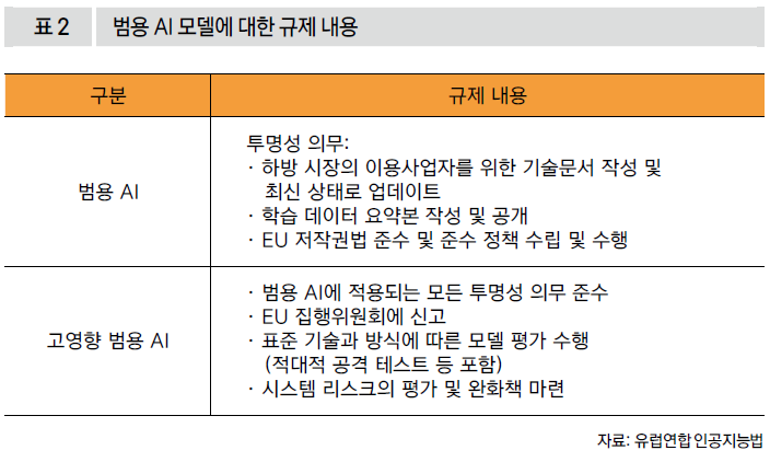 범용 AI모델에 대한 규제 내용