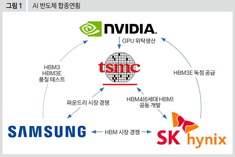 AI 반도체 합종연횡