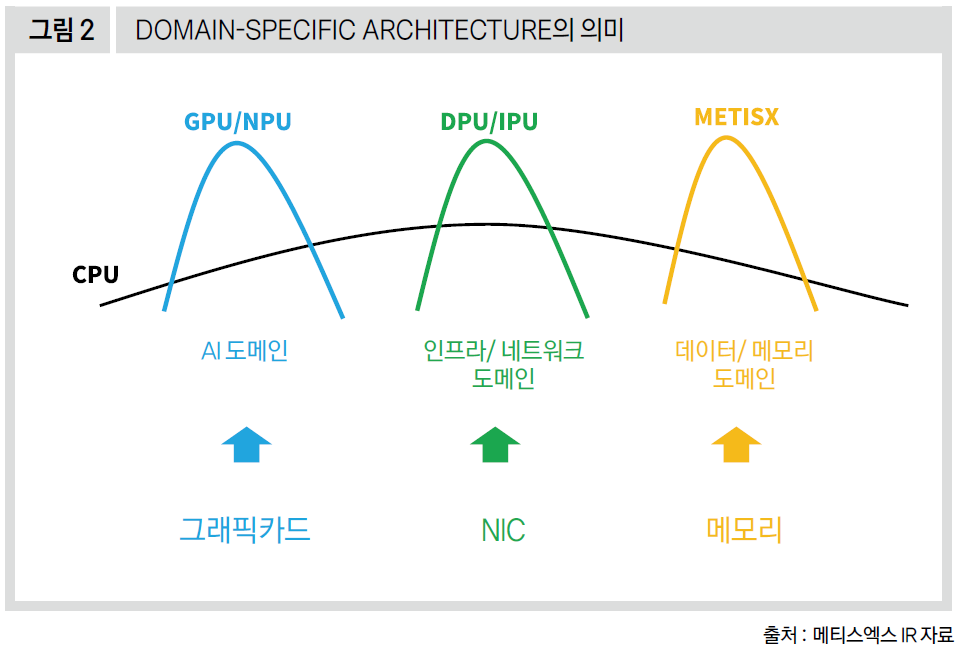 DOMAIN-SPECIFIC ARCHITECTURE의 의미