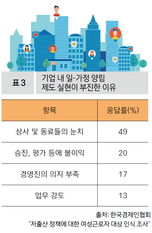기업 내 일-가정 양립 제도 실현이 부진한 이유