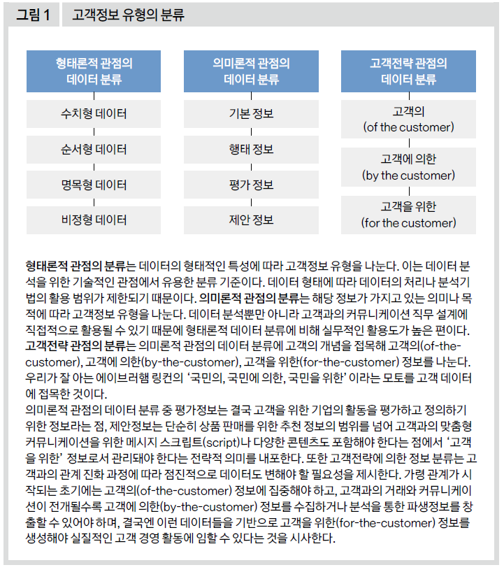 고객정보 유형의 분류