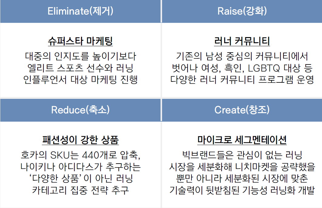 DBR mini box III : 성공 요인 및 시사점