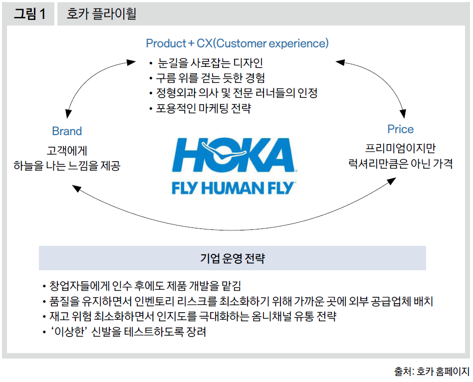 호카 플라이휠