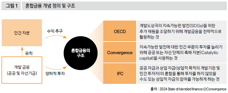 혼합금융 개념의 정의 및 구조