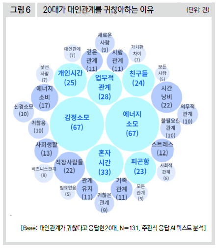 20대가 대인관계를 귀찮아하는 이유