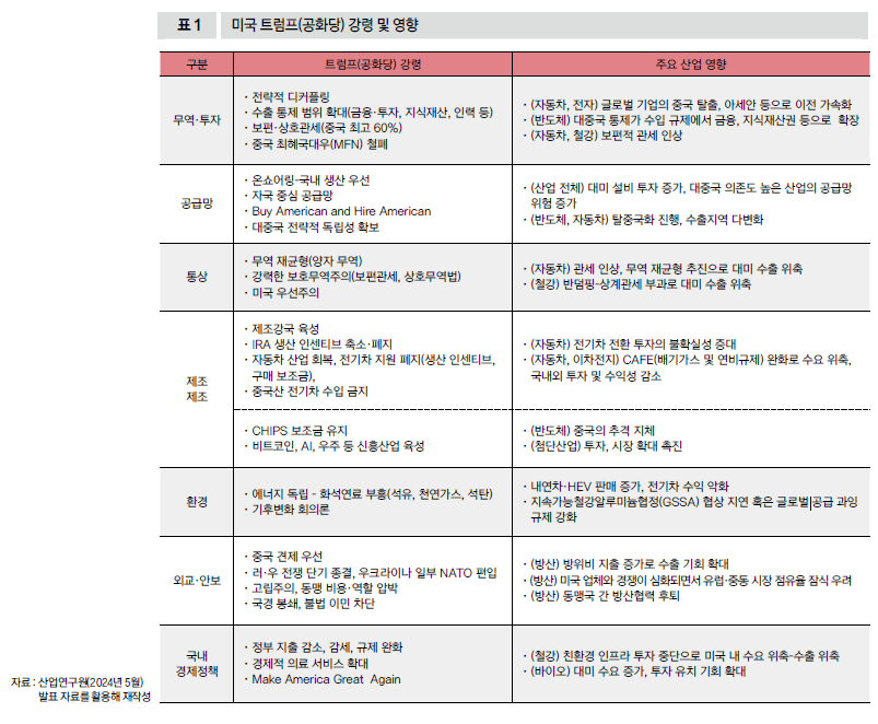 미국 트럼프(공화당) 강령 및 영향