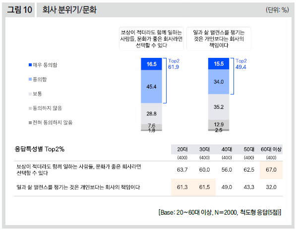 회사 분위기/문화