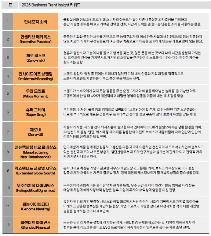 2025 Business Trent Insight 키워드