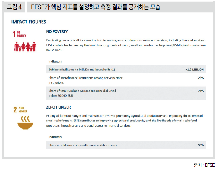 EFSE가 핵심 지표를 설정하고 측정 결과를 공개하는 모습