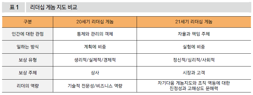 리더십 게놈 지도 비교