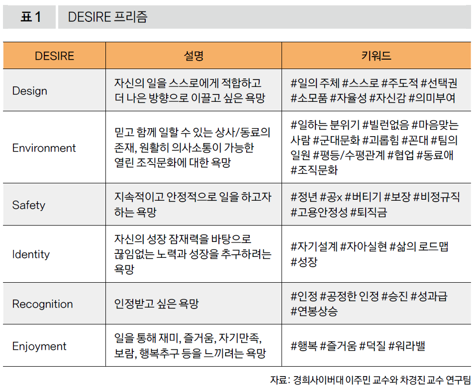 DESIRE 프리즘